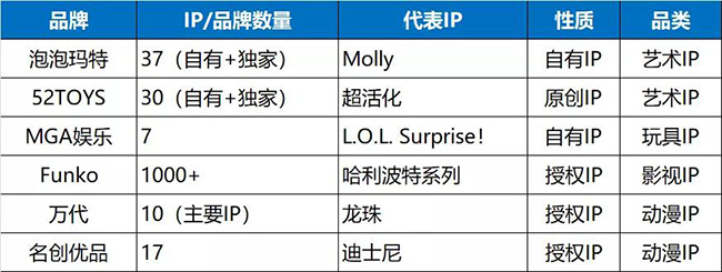 潮玩IP.jpg 潮玩IP.jpg